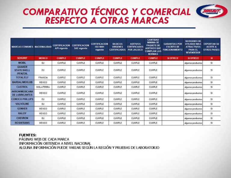 PRESENTACION COMERCIAL PARA INVERSIONISTAS A DISTRIBUCIÓN 2021 C_Página_10