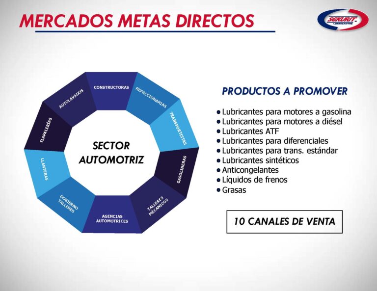 PRESENTACION COMERCIAL PARA INVERSIONISTAS A DISTRIBUCIÓN 2021 C_Página_11