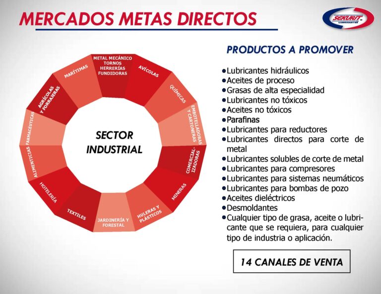 PRESENTACION COMERCIAL PARA INVERSIONISTAS A DISTRIBUCIÓN 2021 C_Página_12